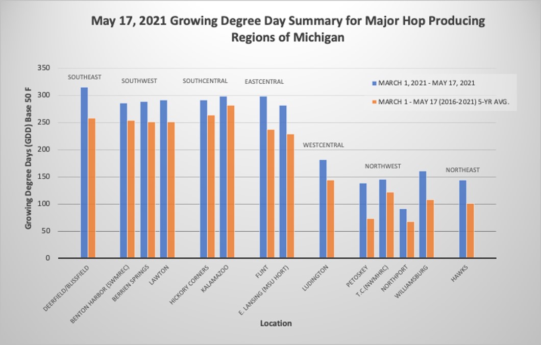Accumulated degree day summary